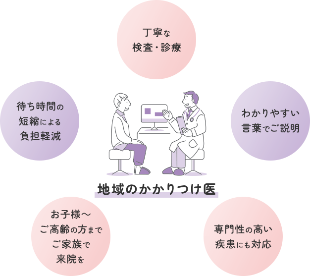 新潟市の耳鼻科のとがし医院（耳鼻咽喉科・頭頸部外科）の想い