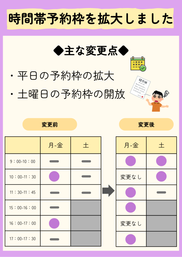 時間帯予約変更点